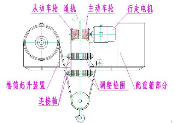 低凈空電動葫蘆結構